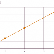 La courbe représente-t-elle une situation de proportionnalité ? (cliquez sur la photo)