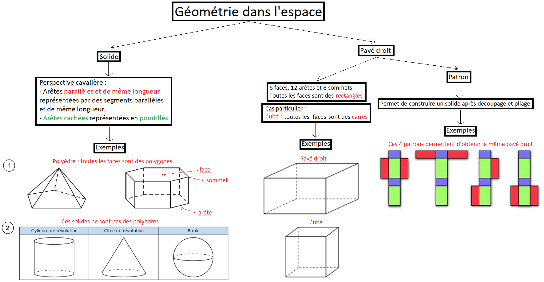 Geometrie espace 1