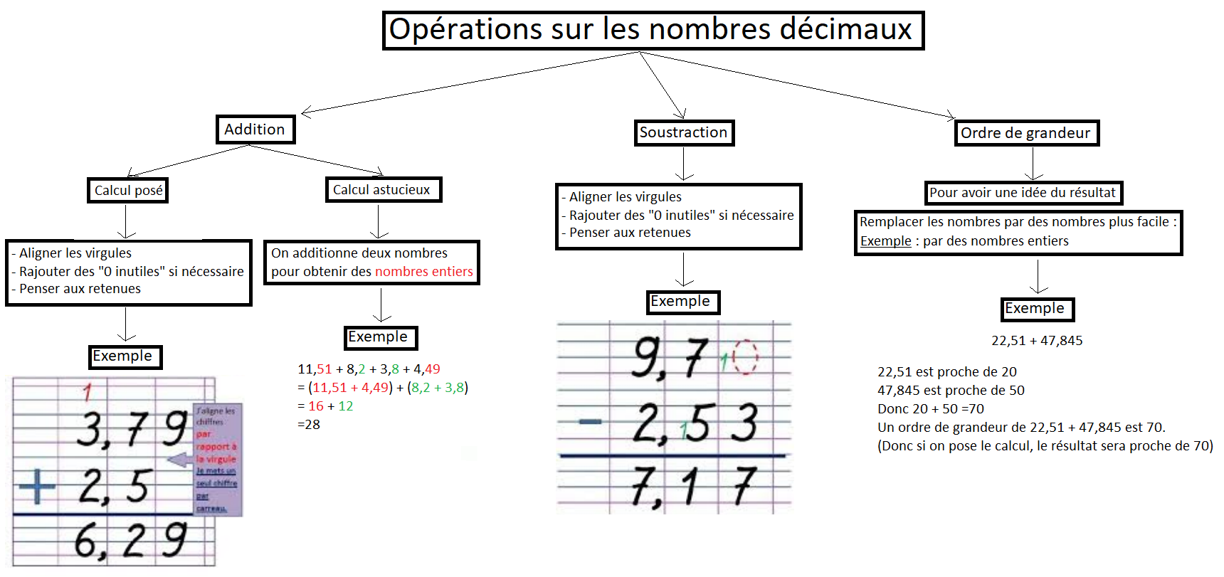 Operation decimaux 1