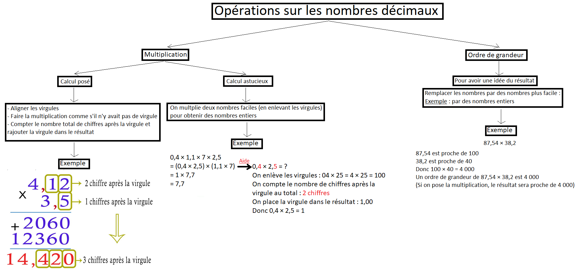 Operation decimaux 2