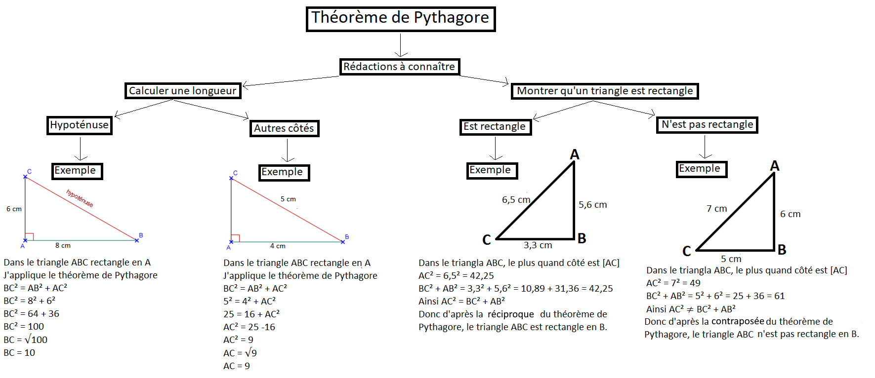 Pythagore