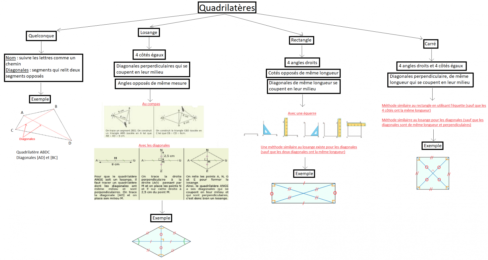 Quadrilatere 1