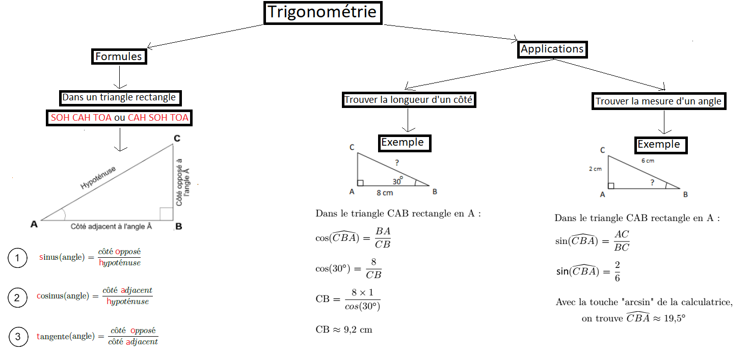Trigonometrie